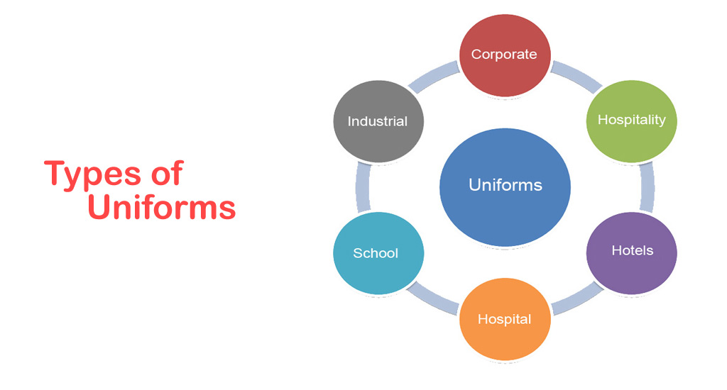 Types of Uniforms